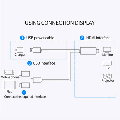 4K 3in1 HDMI Wireless Wifi Mirror Adapter Cable