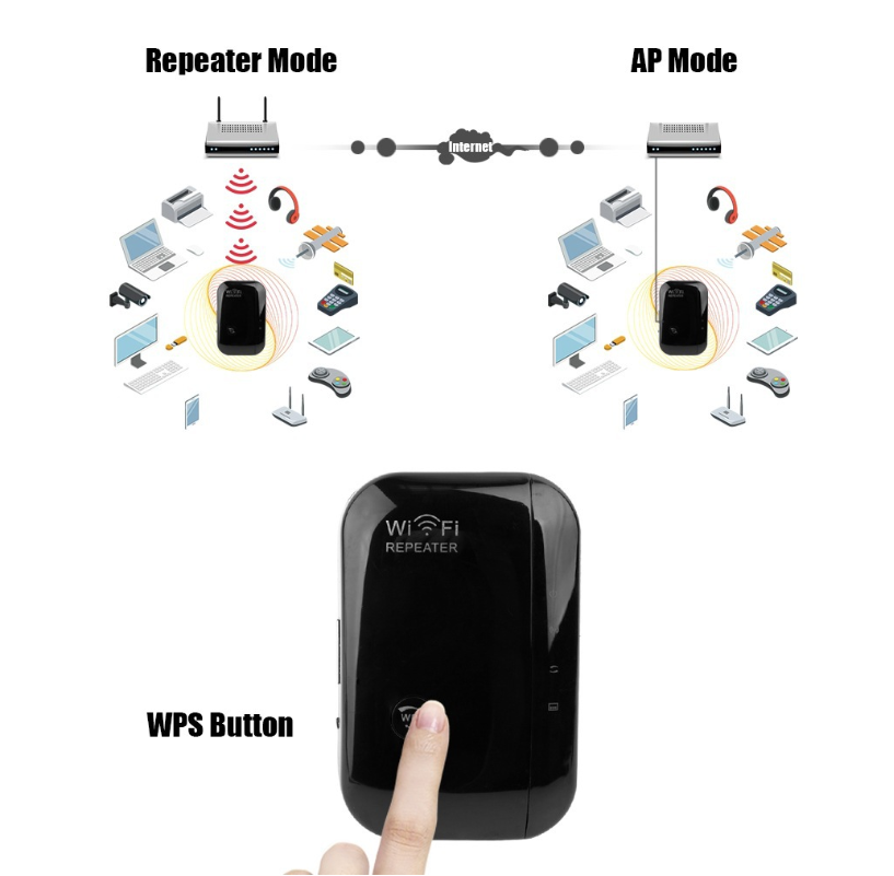 Wifi Repeater Wifi Signal Amplifier