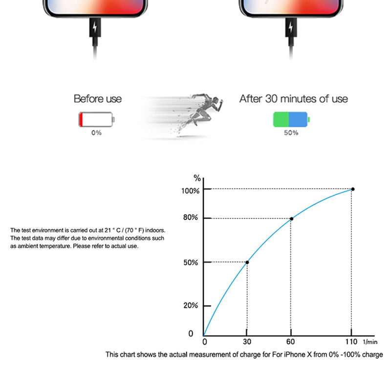 PD18W fast charging cable TYPE-C data cable