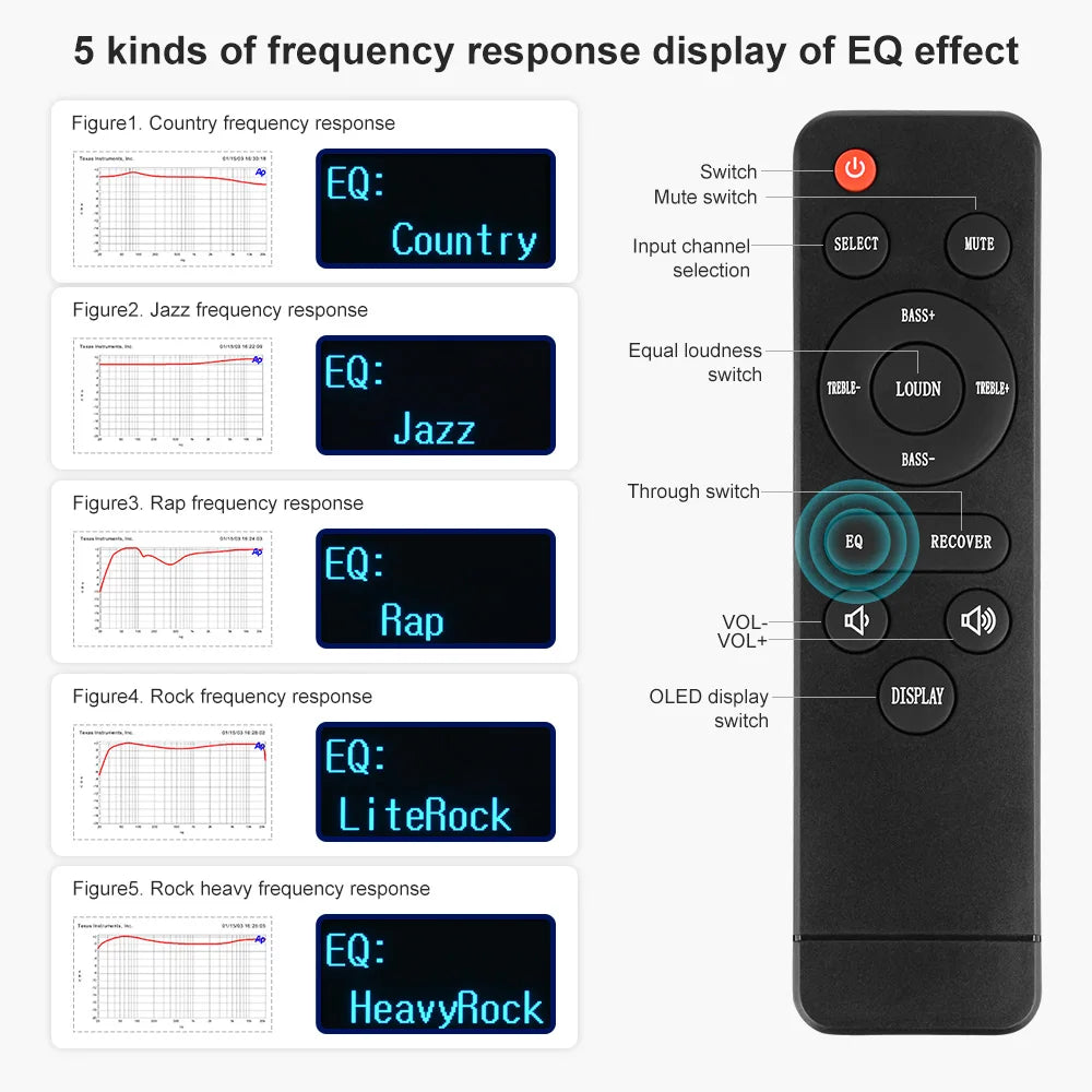 AIYIMA D05 5.0 Bluetooth Sound Amplifier 120W×2 HIFI 2.1 Channel Digital Power Amplifiers Subwoofer Amp USB DAC OLED Remote APTX