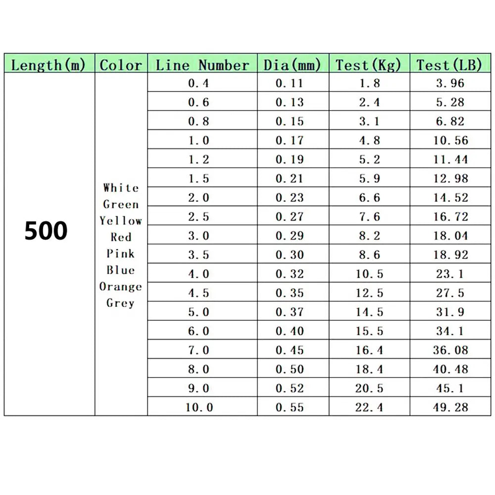 Japanese Durable Monofilament Rock Sea/Freshwater Fishing Line