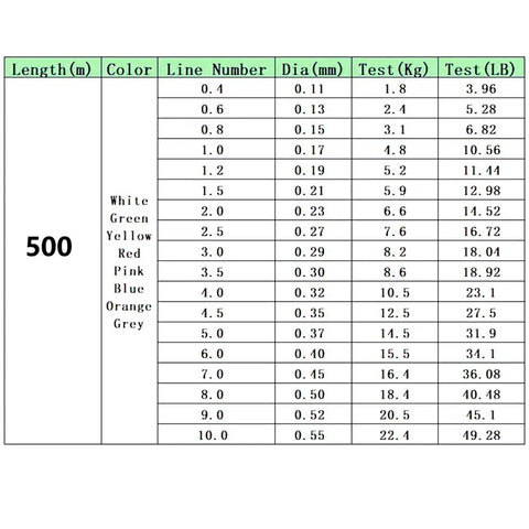 Japanese Durable Monofilament Rock Sea/Freshwater Fishing Line