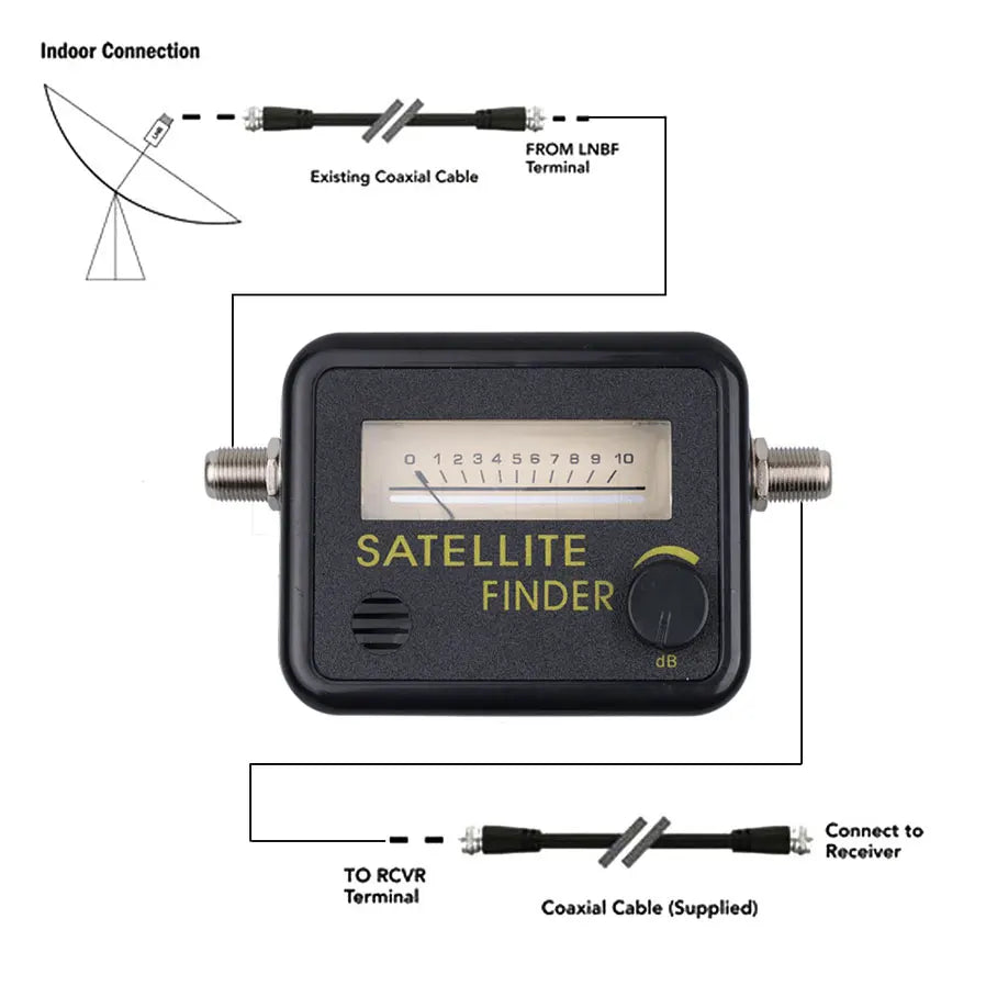 Kebidu Digital Satellite Signal Finder Alignment Signal Satfinder sensitive Meter Compass FTA TV Receiver Finder Wholesale