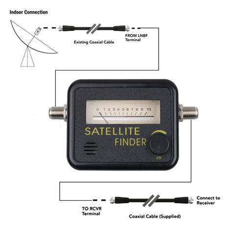 Kebidu Digital Satellite Signal Finder Alignment Signal Satfinder sensitive Meter Compass FTA TV Receiver Finder Wholesale