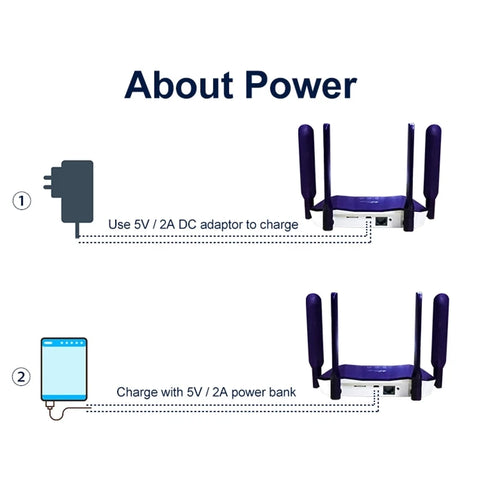 YLMOHO 3g 4g Wifi Router Wireless Modem Wi-fi 300Mbps Lte WiFi Access Point Cpe Hotspot Outdoor With A Sim Card Slot