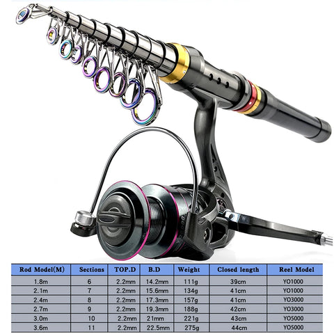 ortable Freshwater Fishing Kit Set