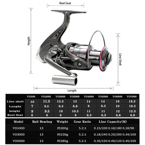 ortable Freshwater Fishing Kit Set