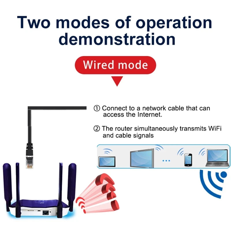 YLMOHO 3g 4g Wifi Router Wireless Modem Wi-fi 300Mbps Lte WiFi Access Point Cpe Hotspot Outdoor With A Sim Card Slot