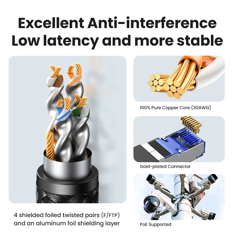 Networking Nylon Braided Internet Lan Cord