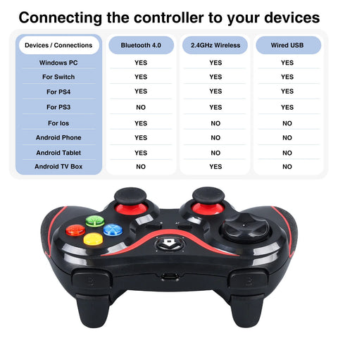 2.4G Wireless Bluetooth Gamepad