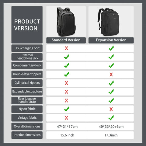 Lifetime Warranty Backpack For Men