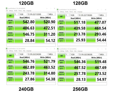 Ssd 256GB 480GB 512GB laptop desktop built in hard drive