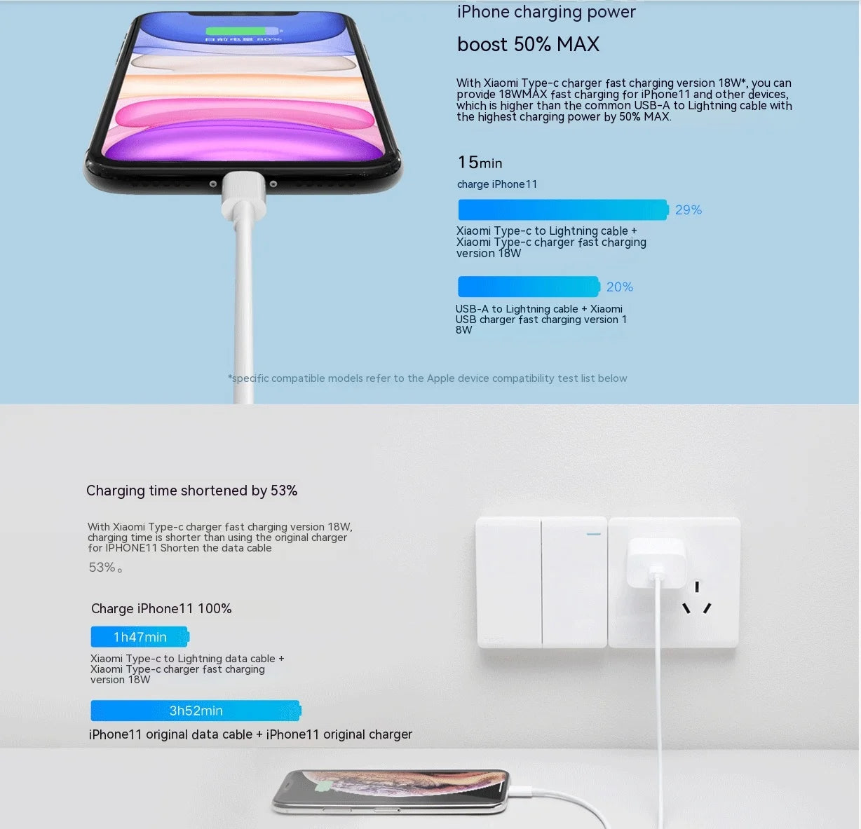 Fast Charging Type C to Lighning Cable Data