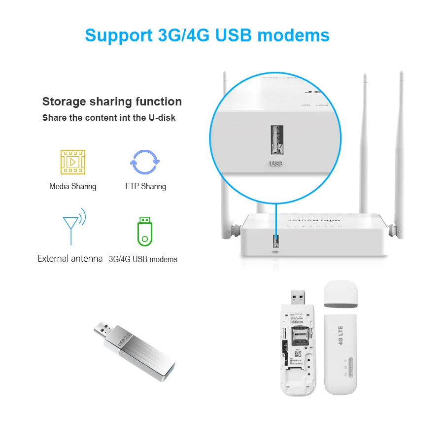 ZBT Russia WE1626 Wireless WiFi Router Omni 2 Firmware for 3G 4G USB Modem 4 Antenna Wi-Fi Repeater Stable Signal Roteador