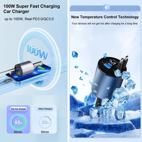 4-in-1 Fast Car Phone Charger Dual Type-C