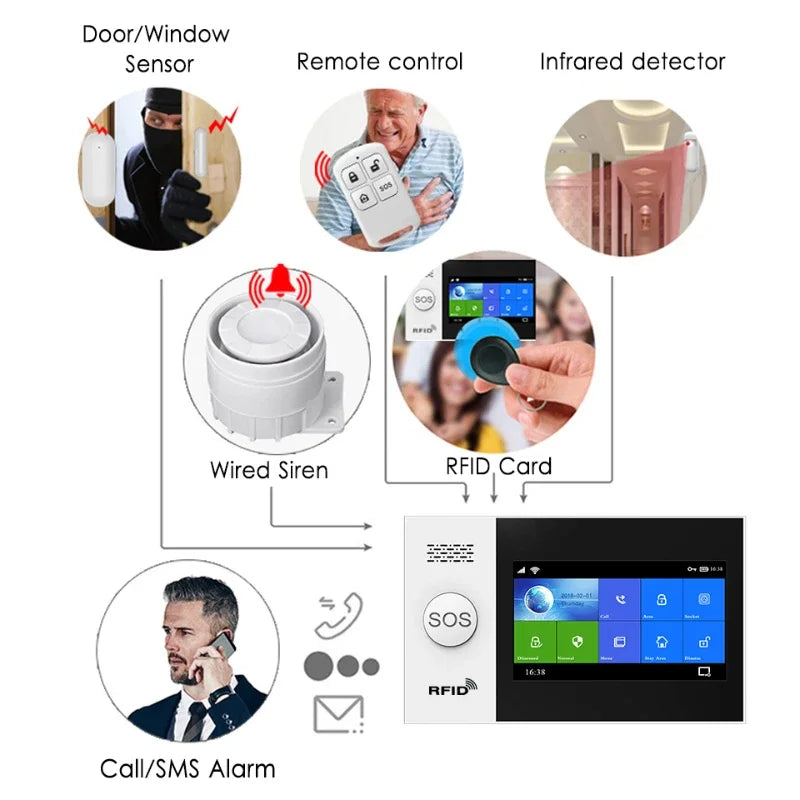 4G Alarm System For Home Security With PIR Door Sensor WiFi 4.3-inch Big Screen Tuya Smart Life App Control Support Google Alexa