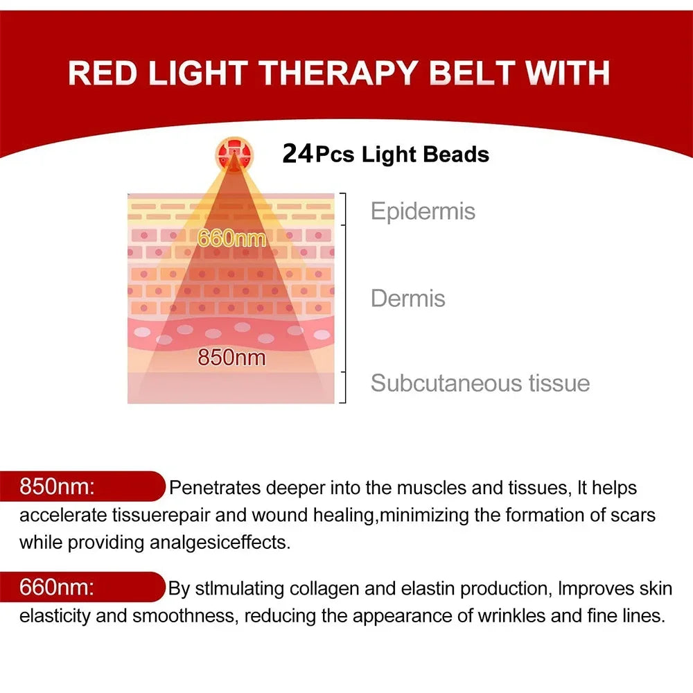 24PCS LED Red Light Belt for Neck,Wrist,Arms,Chin,Waist Relief Fatigue Wearable Wrap Relax Muscle Device USB Plug-in 660&850nm