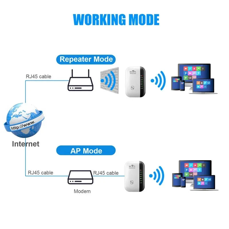 300Mbps WIFI Repeater Remote Wi-Fi Amplifier