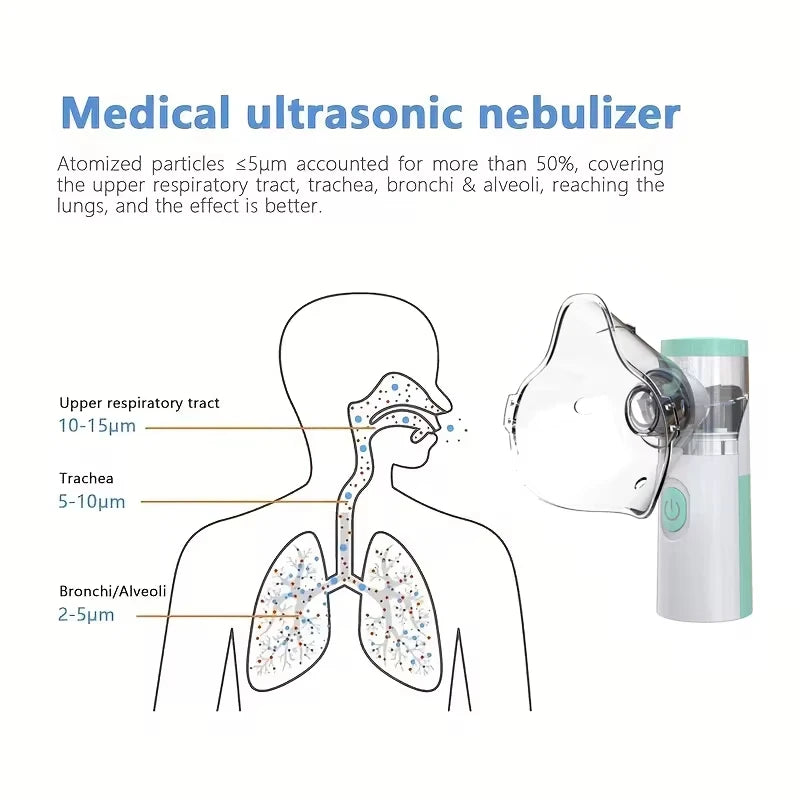 USB Medical Silent Mesh Nebulizer Handheld Asthma Inhaler Atomizer for Kids Adult Health Care Mini Portable Humidifier