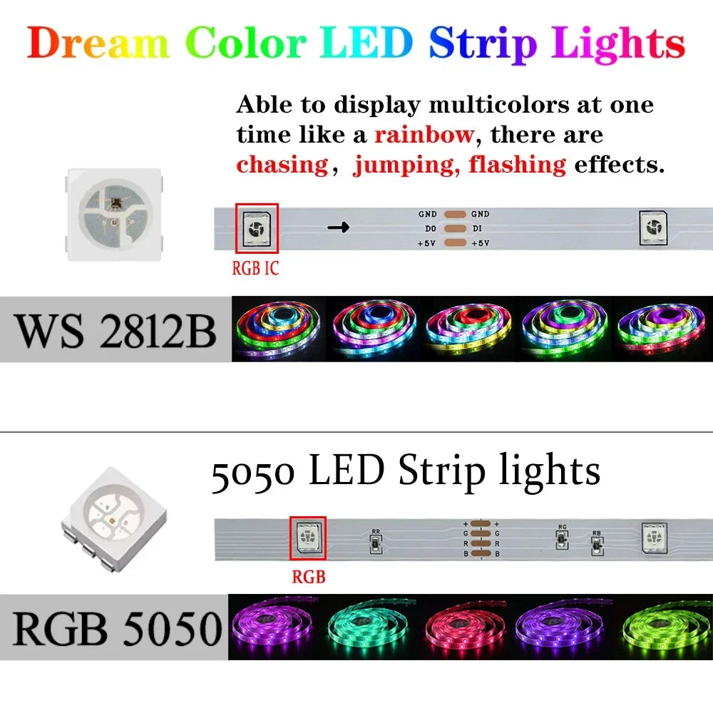 LED Strip RGBIC 5050 WS2812b Bluetooth App Control Chasing Effect Lights Flexible Tape Diode Ribbon TV BackLight Room Decorate