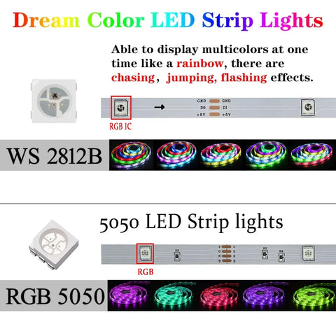 LED Strip RGBIC 5050 WS2812b Bluetooth App Control Chasing Effect Lights Flexible Tape Diode Ribbon TV BackLight Room Decorate