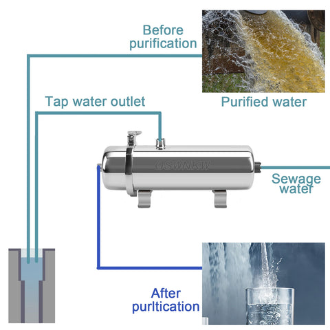 Drinkable Water Lasts Exceed Water Purifier