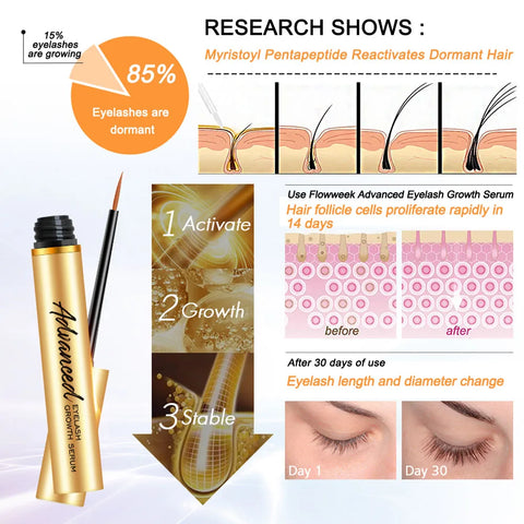 Premium Eyelash Growth Serum: Lash Enhancing Serum