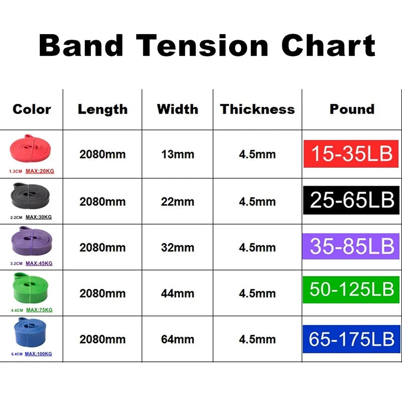 Women's Gym Pilates Exercise Equipment Rubber Fitness Resistance Belt