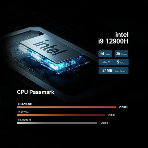 Chatreey TANK Mini PC Intel Core i9 12900H i7 12700H With Nvidia 3080 16G  Gaming Desktop Computer PCIE 4.0 Wifi 6 BT5.0