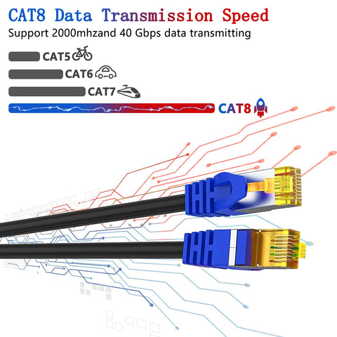 Gaming High Speed CAT 8 Ethernet Cable 40Gbps 2000MHz Internet Network Cable 5M 10M 20M 30M RJ45 Patch Cord Cable Ethernet Cat8