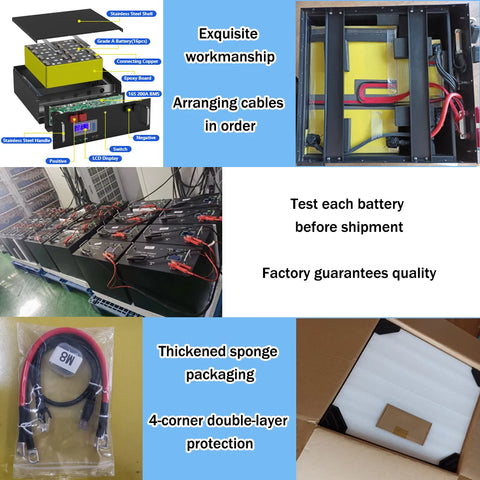 Cycles Built-in  Parallel for Home Energy Storage