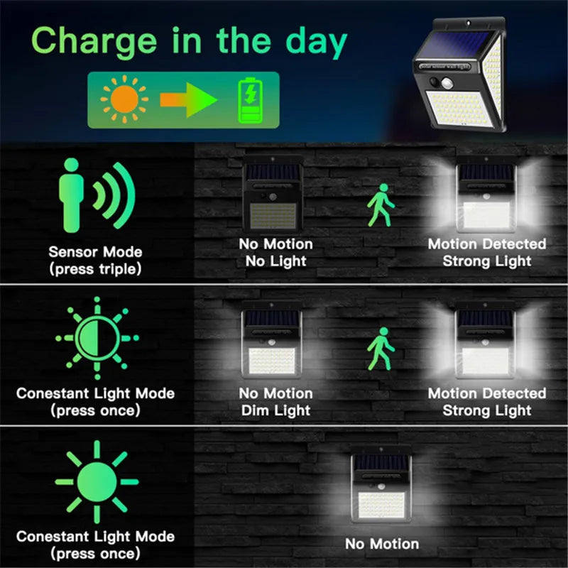 Solar Motion Sensor Wall Lights