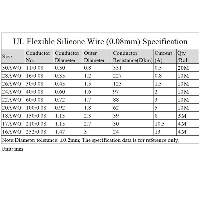 Heat Resistant Flexible Silicone Wire Stranded Cable