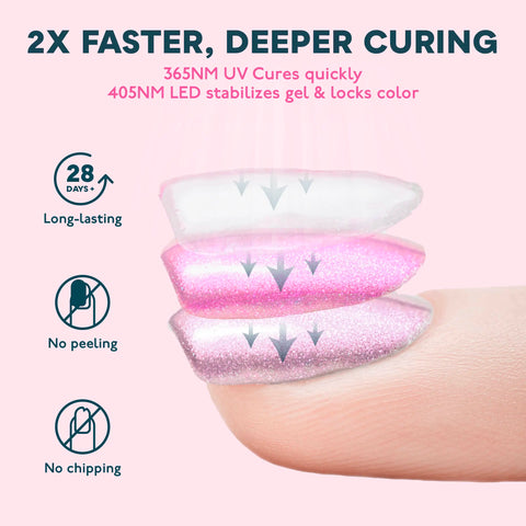 SUNUV Nail lamp SUN7 UV LED Nail Lamp Dryer Big Power Fast Curing Nail Gel Professional Nail Dryers UV Gel Drying Tools Machine