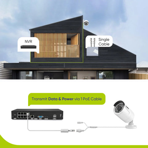 SANNCE 5MP POE Video Surveillance Cameras System 8CH H.264+ 8MP NVR Recorder 5MP Security Cameras Audio Recording POE IP Cameras