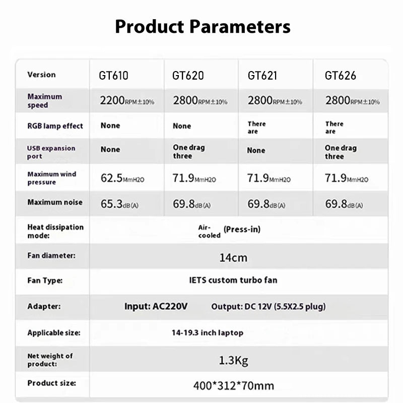 Iets GT600 RGB turbo cooling fan