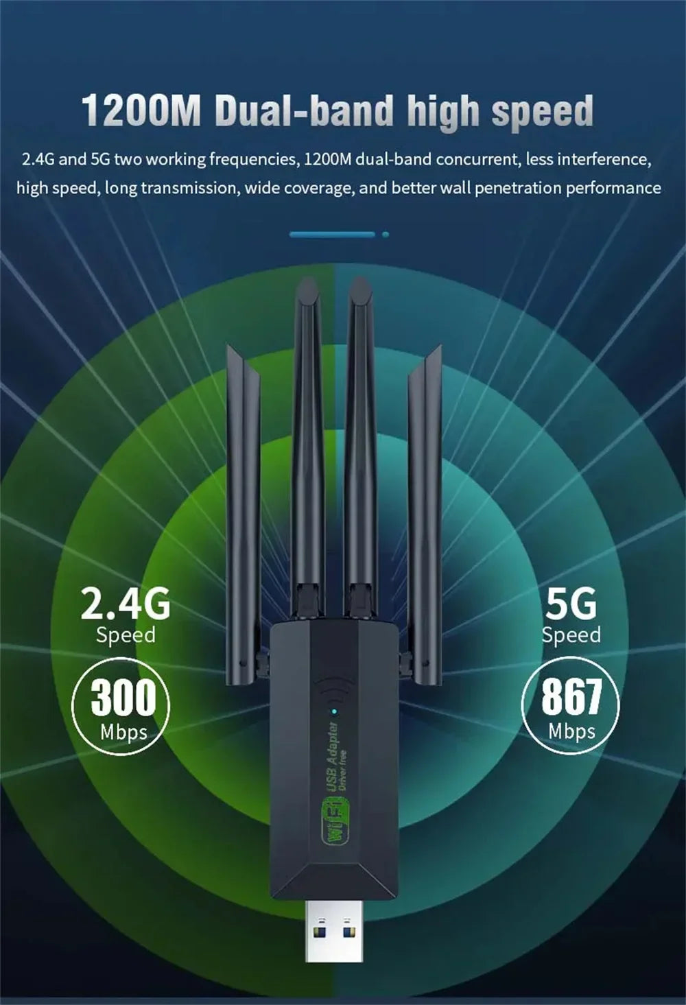 Dual Band USB wifi 1200Mbps Adapter 2.4GHz 5GHz WiFi with 4 Antenna PC Mini Computer 600Mbps Network Card Receiver