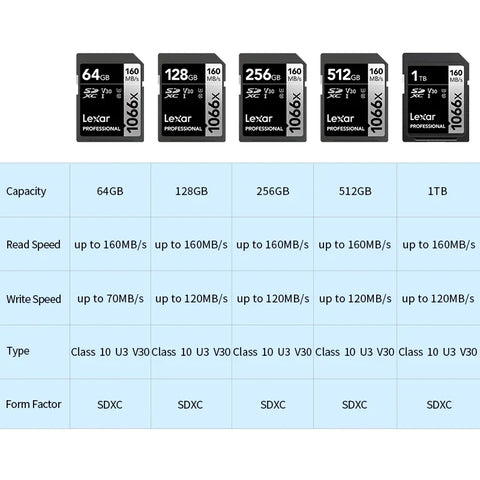 Lexar SD Card Class 10 V10 V30 V60 V90 U3 UHS-II 32GB 64GB 128GB 256GB 512GB SDHC SDXC High Speed 4K 8K Memory Card for Camera