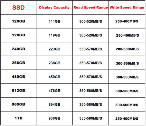 Brazil Style SSD 120GB 128GB SATAIII SSD 240GB256GB Internal Hard Drive 1TB 2TB 512GB 480GB Solid State Hard Disk 2.5 for Laptop