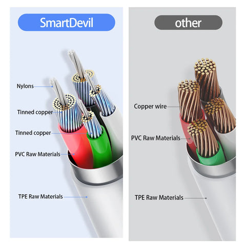 20W USB Cable for iPhone