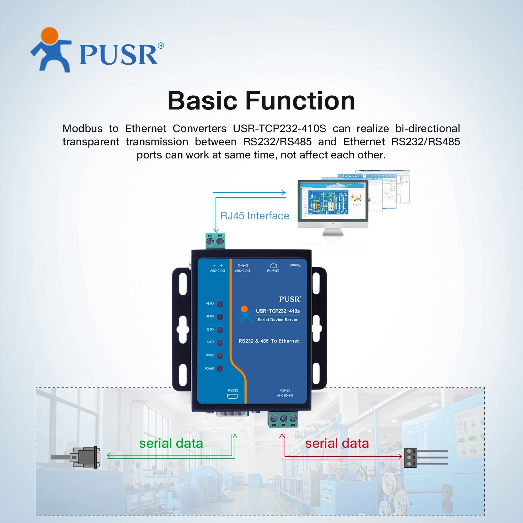 PUSR RS232 RS485 Serial to Ethernet Converter Serial Device Server Support TCP/IP Modbus RTU to TCP Gateway USR-TCP232-410s