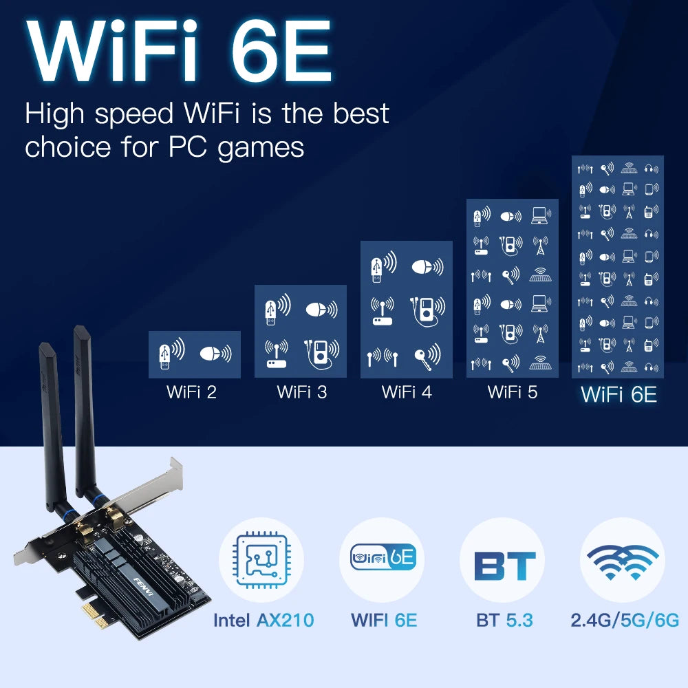 FENVI 5374Mbps WiFi 6E AX210 For Bluetooth 5.3 Tri-Band 2.4G/5G/6Ghz Wireless PCIe WiFi Adapter 802.11AX WiFi 6 Card PC Win10/11