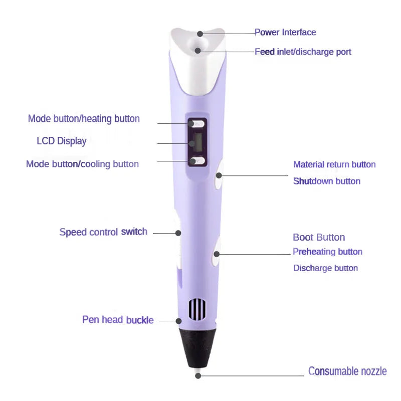 3D Pen DIY Drawing Pen With PLA Filament