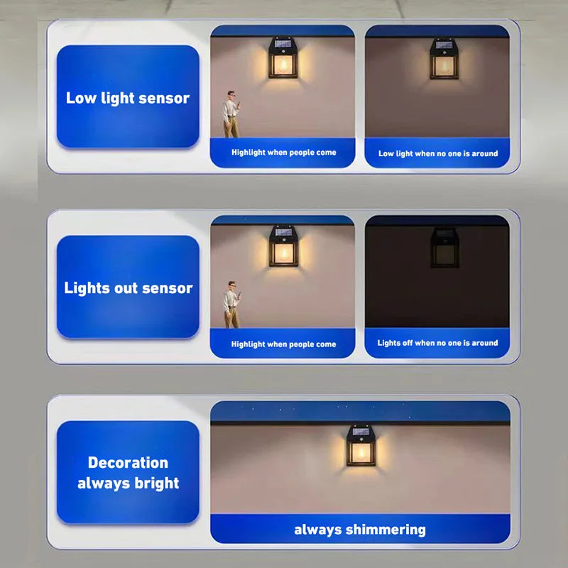 Wall Light Tungsten Wireless Motion Sensor