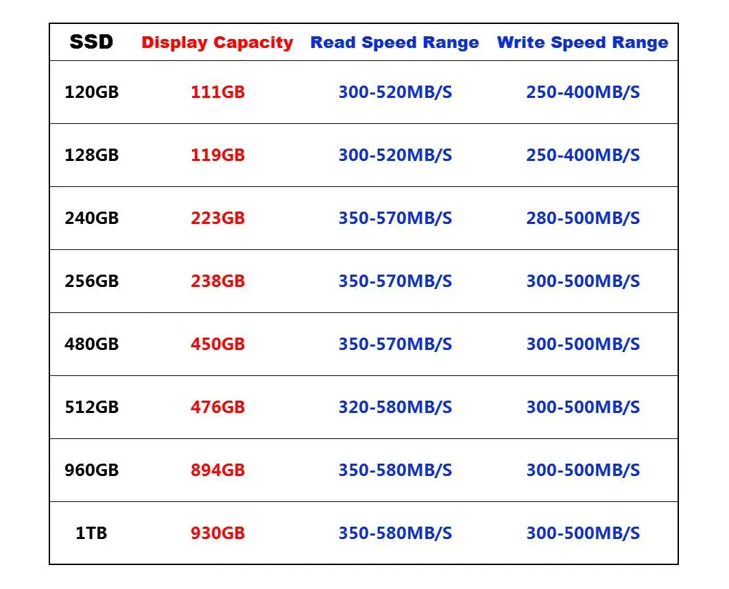 256GB 480GB 512GB laptop desktop built in hard drive