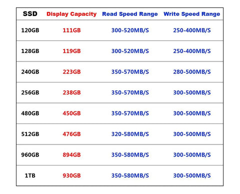 Ssd 256GB 480GB 512GB laptop desktop built in hard drive