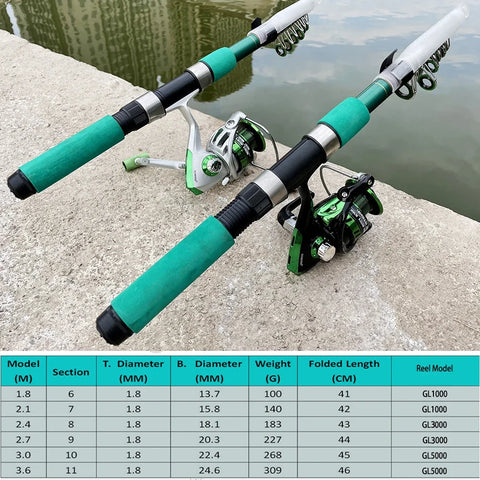 Fishing Rod Set Portable Saltwater