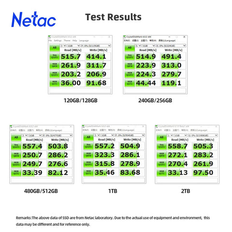 Netac SATA SSD 2TB 4TB 1tb 128gb SSD 480gb 512gb 256gb HD SSD Hard Drive Disk Hdd Internal Solid State Drive for laptop