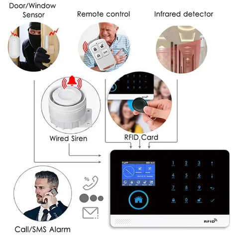 4G WiFi Alarm System Tuya Smart Life APP Control for Home Security Alarm PIR Sensor Door Sensor Smart Home Kit Fire Alarm Panel