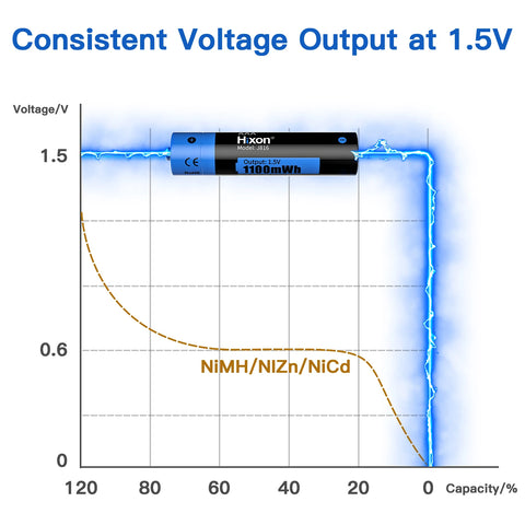 1.5V AAA Li-Ion Rechargeable Battery charger